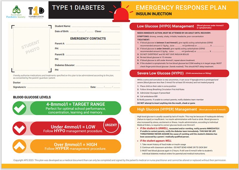 APS T1D Emergency Response Plan – Injection (lower limit 4.0mmol/l) 