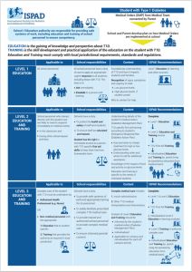 ISPAD INFOGRAPHIC - DIABETES IN SCHOOLS 2024